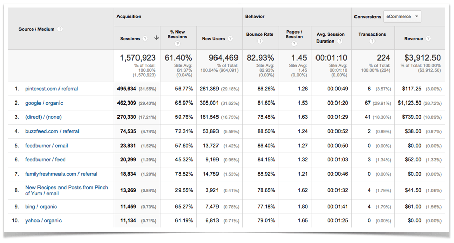 Top Ten Traffic Sources.