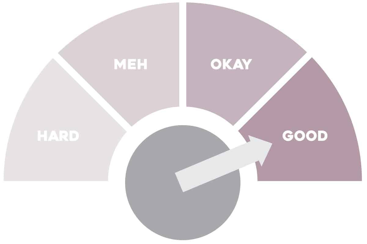 Covid rating chart.